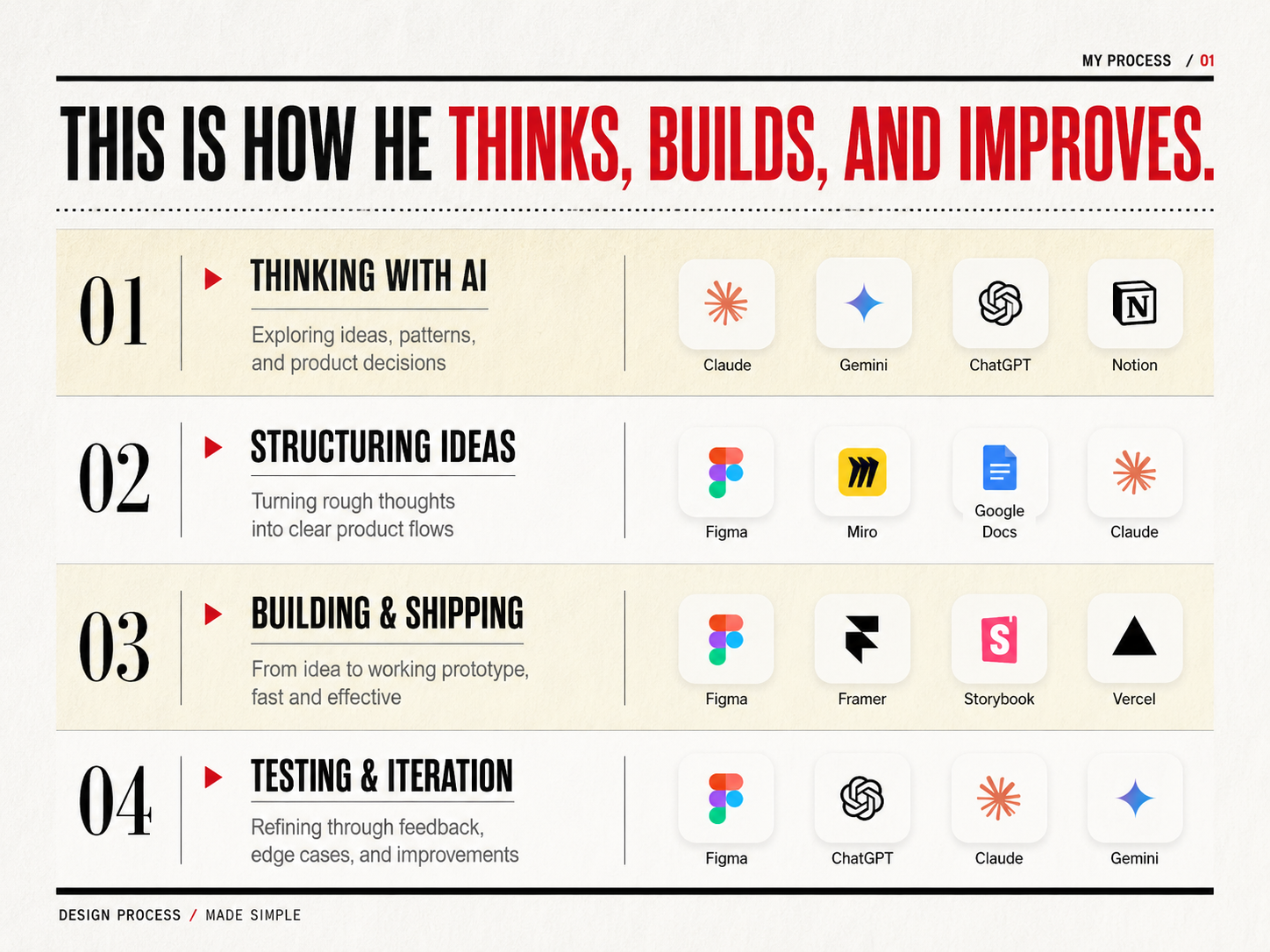 How He Thinks, Builds, and Improves